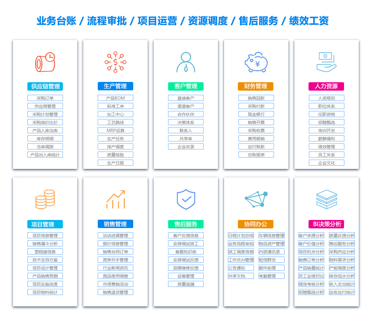 淮北BI软件